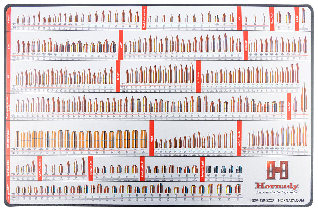 Hornady 99102 Reloading Counter Mat 26" X 17"