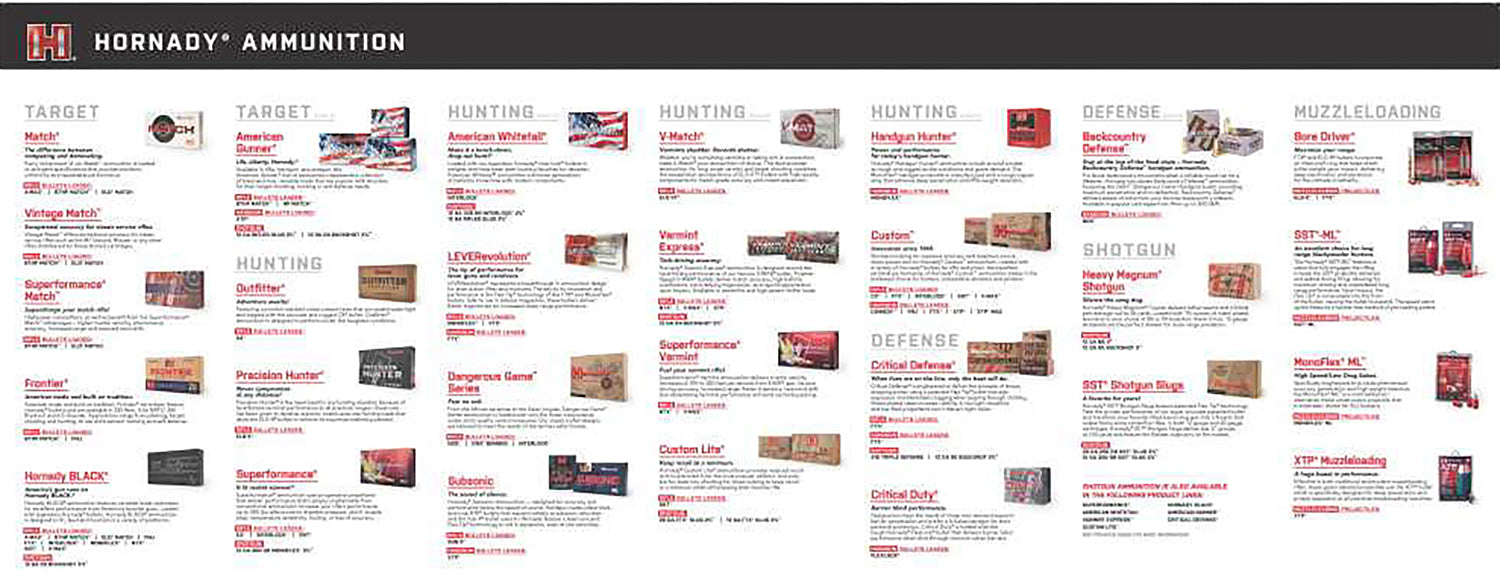 Hornady 99166 Counter Mat Ammo Guide Black/White Rubber 35"x14"